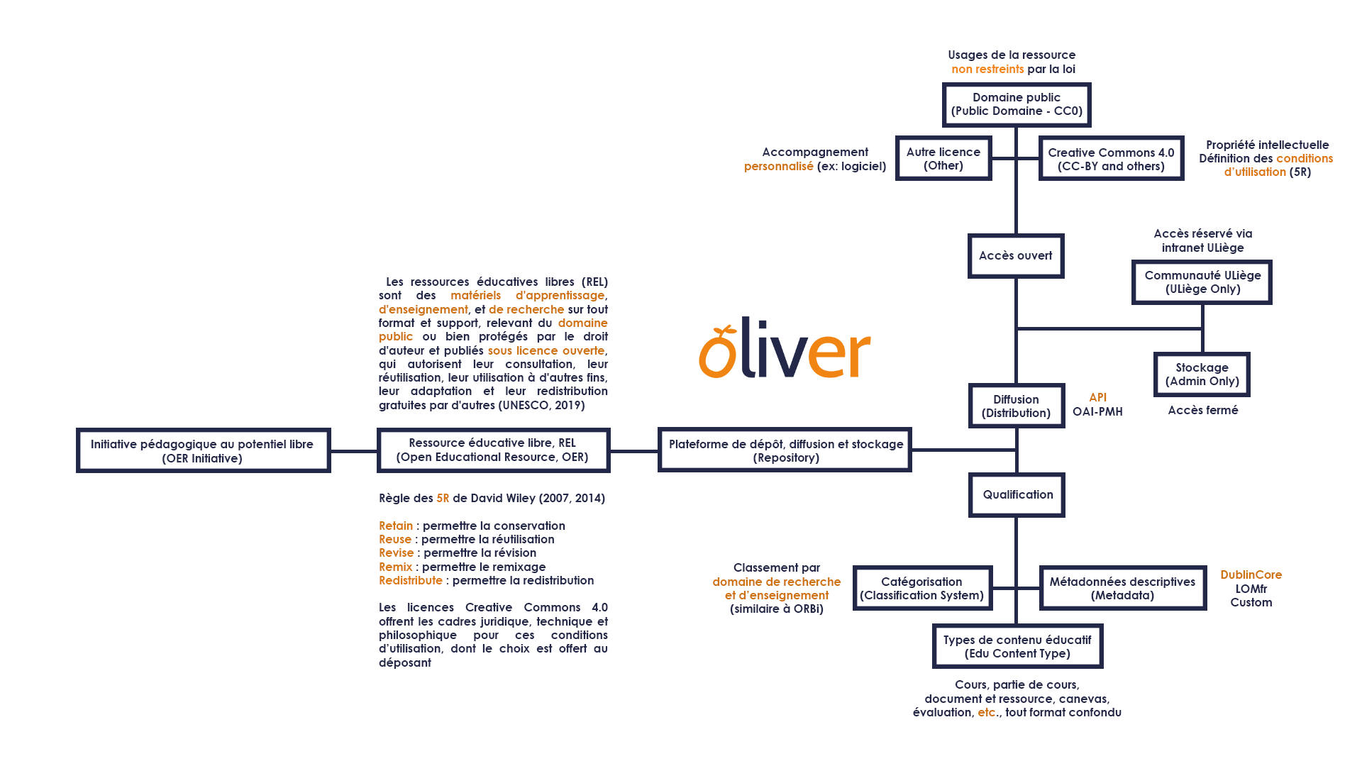 Oliver Publication 2